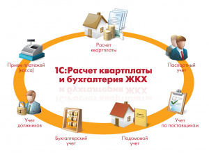 картинка 1С:Предприятие 8. Расчет квартплаты и бухгалтерия ЖКХ. Электронная поставка от магазина 1с